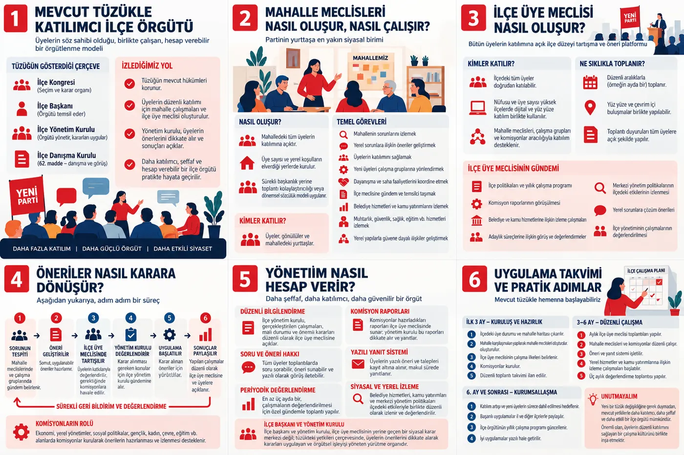 Katılımcı örgütlenme rehberi